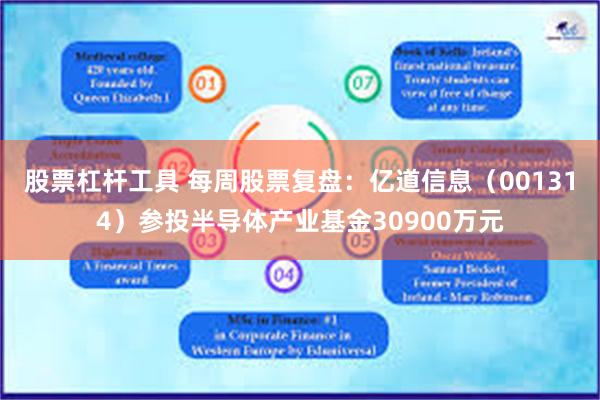 股票杠杆工具 每周股票复盘：亿道信息（001314）参投半导体产业基金30900万元