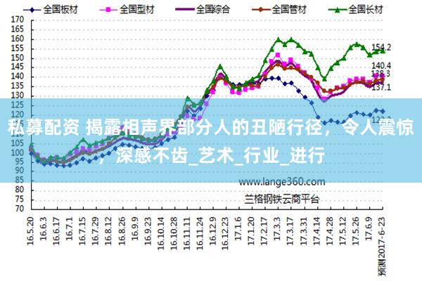 私募配资 揭露相声界部分人的丑陋行径，令人震惊，深感不齿_艺术_行业_进行