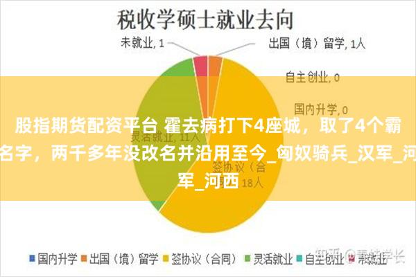 股指期货配资平台 霍去病打下4座城，取了4个霸气名字，两千多年没改名并沿用至今_匈奴骑兵_汉军_河西