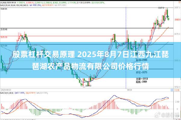 股票杠杆交易原理 2025年8月7日江西九江琵琶湖农产品物流有限公司价格行情