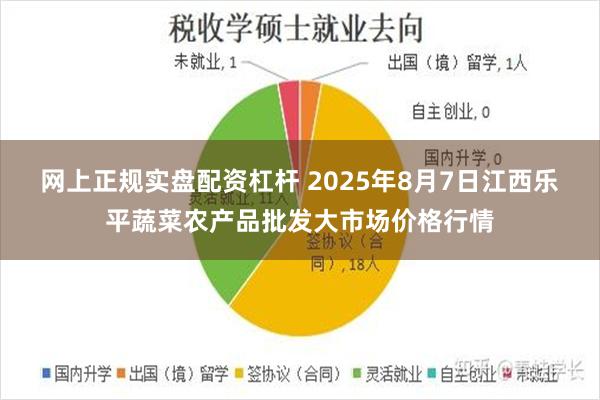网上正规实盘配资杠杆 2025年8月7日江西乐平蔬菜农产品批发大市场价格行情