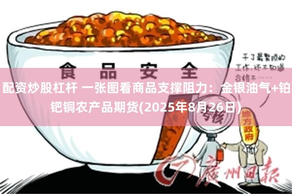 配资炒股杠杆 一张图看商品支撑阻力：金银油气+铂钯铜农产品期货(2025年8月26日)