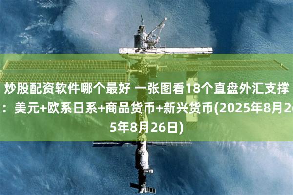 炒股配资软件哪个最好 一张图看18个直盘外汇支撑阻力：美元+欧系日系+商品货币+新兴货币(2025年8月26日)