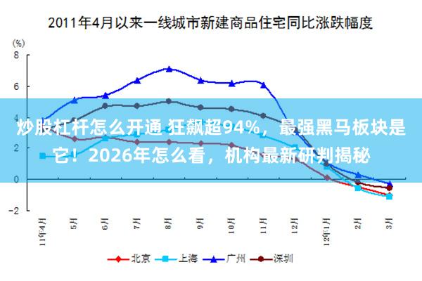 炒股杠杆怎么开通 狂飙超94%,最强黑马板块是它!2026年怎么看,机构最新研判揭秘